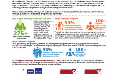 Hillcrest Community Impact Report – January 2025