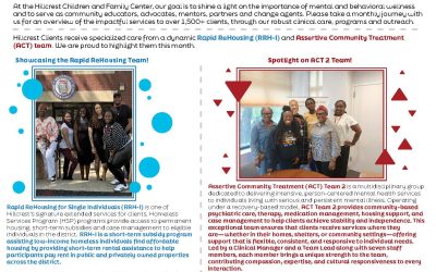 Hillcrest Community Impact Report – April 2025