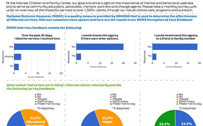 Hillcrest Community Impact Report – March 2025