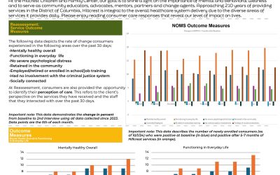 Hillcrest Community Impact Report – May 2025