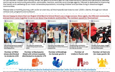Hillcrest Community Impact Report – August 2025
